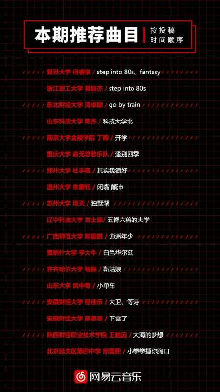 网易截图